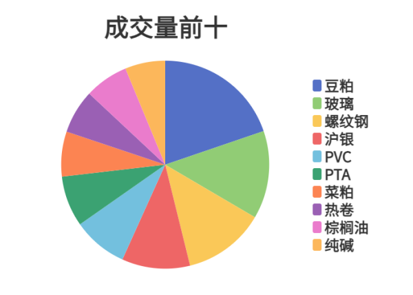 宝龙配资 每日龙虎榜 | 商品期货综合指数下跌0.4% 日内资金净流出74.77亿元