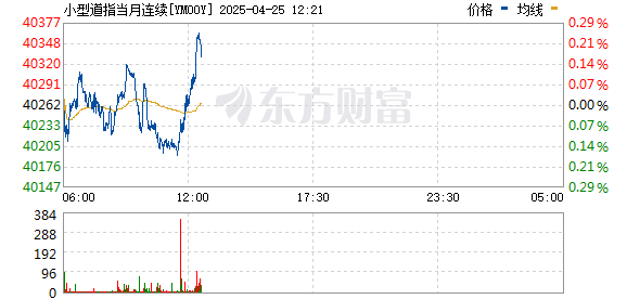 财盛证券 最高49%关税！特朗普宣布实施“对等关税”措施！美股期货全线跳水！