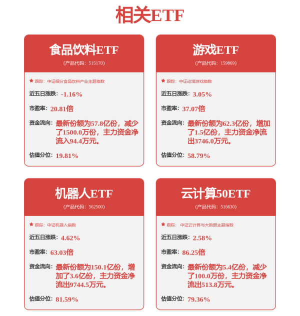 道正网 A股未补缺口就跌，外围大涨它却表现不佳