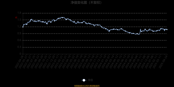 证配所 光大保德信消费股票A：2025年第一季度利润624.91万元 净值增长率3.73%